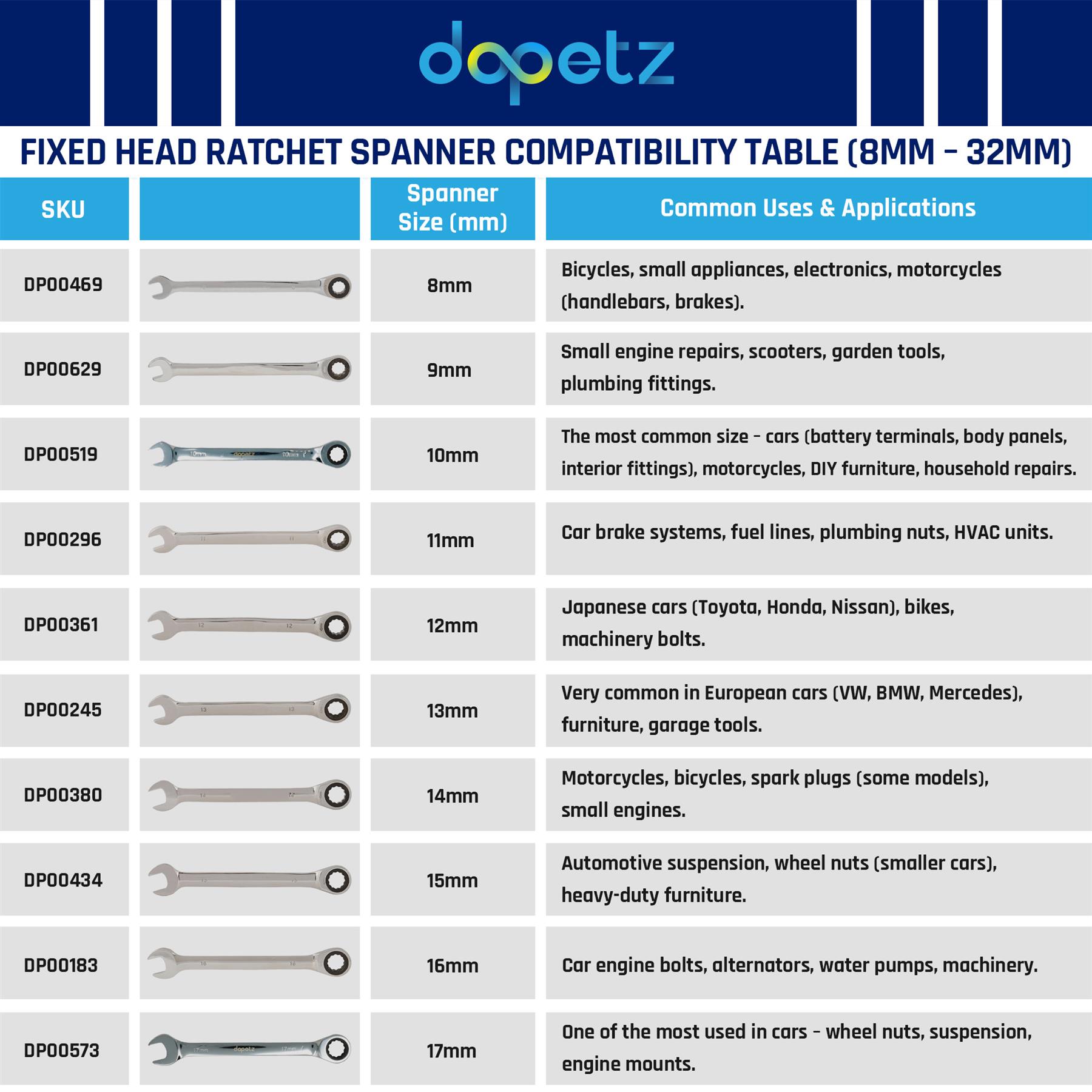 32mm Fixed Head Ratchet Spanner – 72-Tooth Chrome Vanadium Steel Forged Combination Wrench, Metric - Image 3