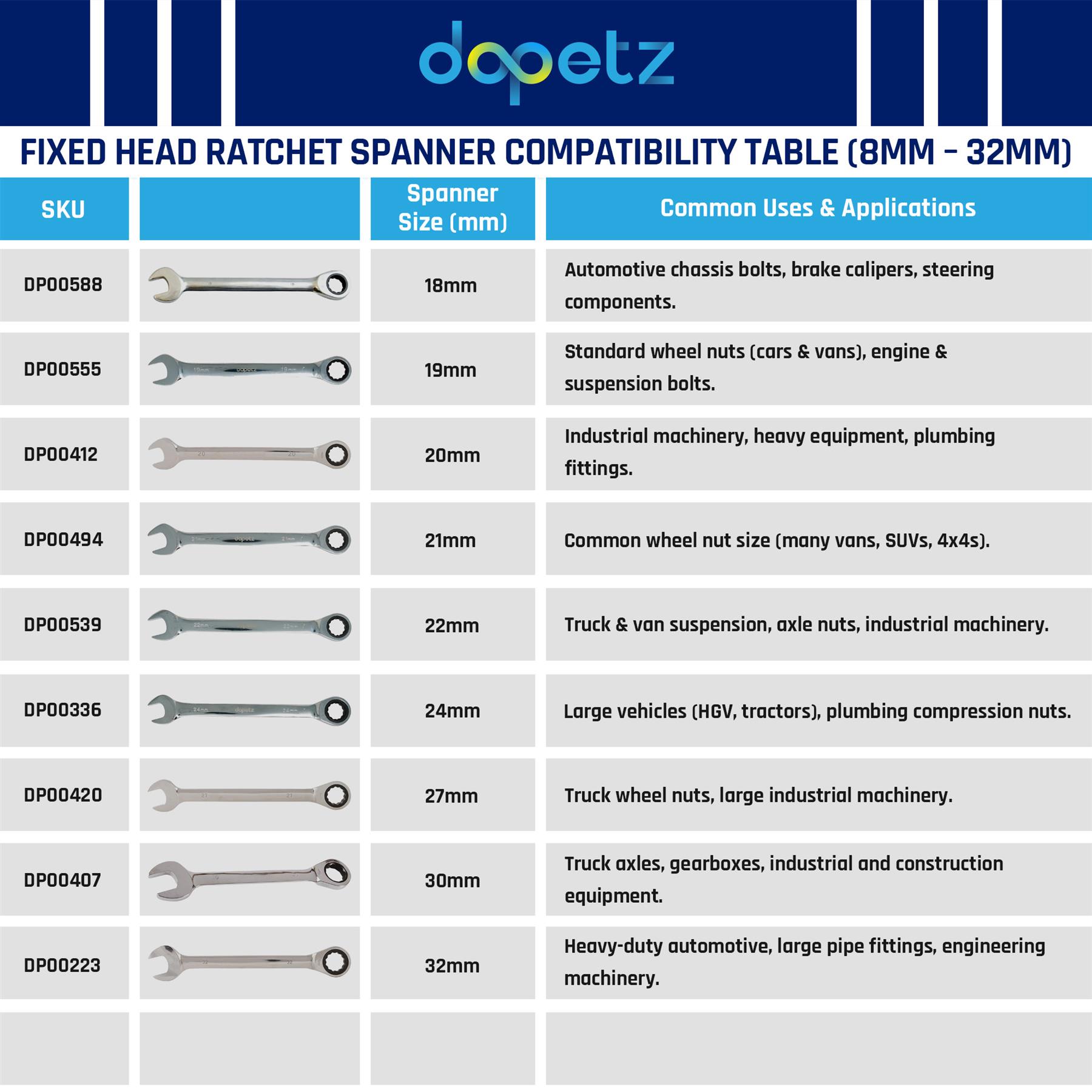 32mm Fixed Head Ratchet Spanner – 72-Tooth Chrome Vanadium Steel Forged Combination Wrench, Metric - Image 2