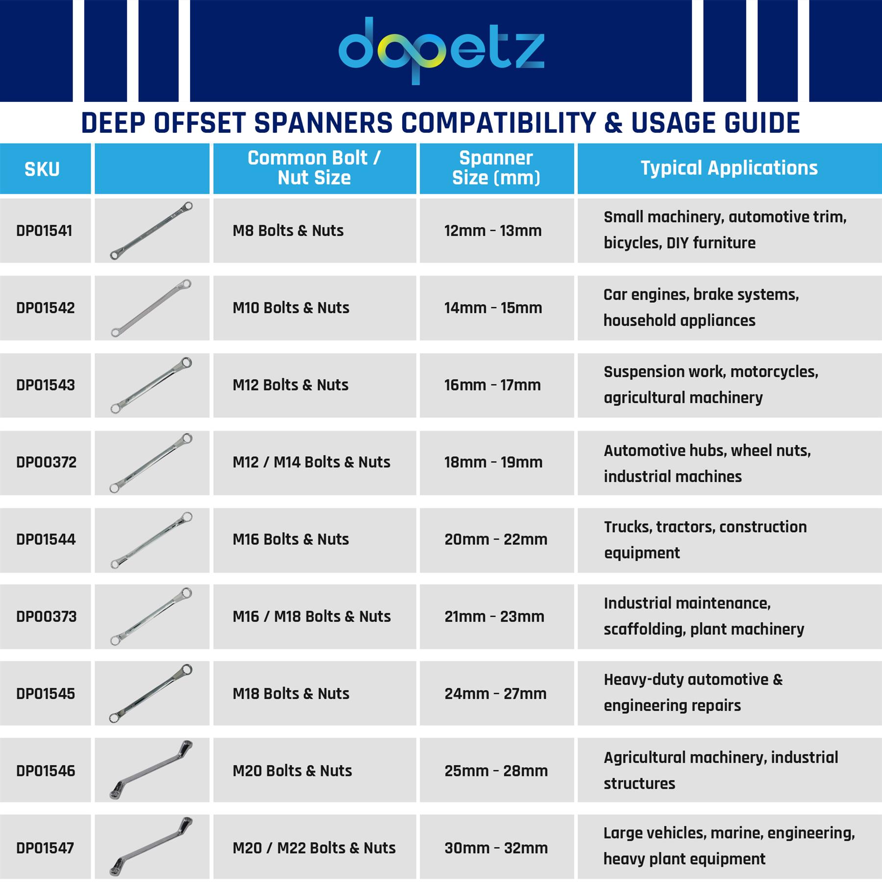 Offset Double Ring Spanner Wrench 20mm x 22mm Metric Ring Deep Spanner Steel - Image 2