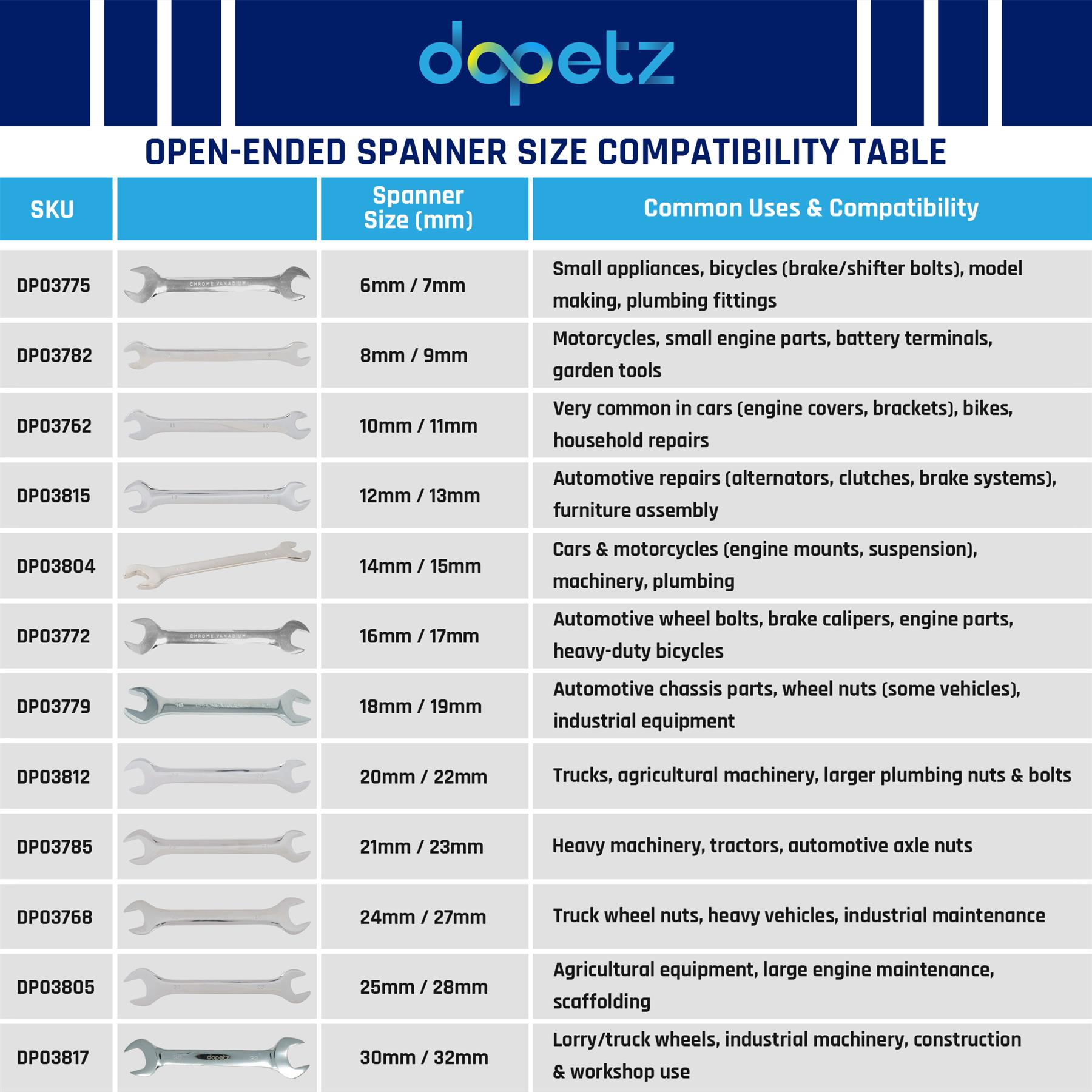 Fixed Head Combination Spanner Open Ended 18mm x 19mm Metric Polished CRV Garage - Image 2