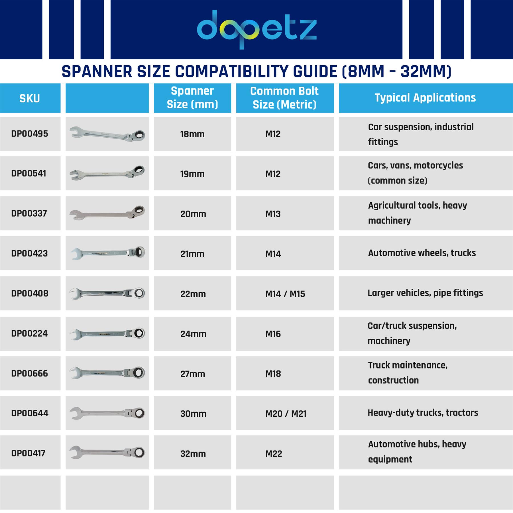 Metric Flexible Ratchet Spanners 30mm Flexi Head Open End Ring Wrench - Image 3