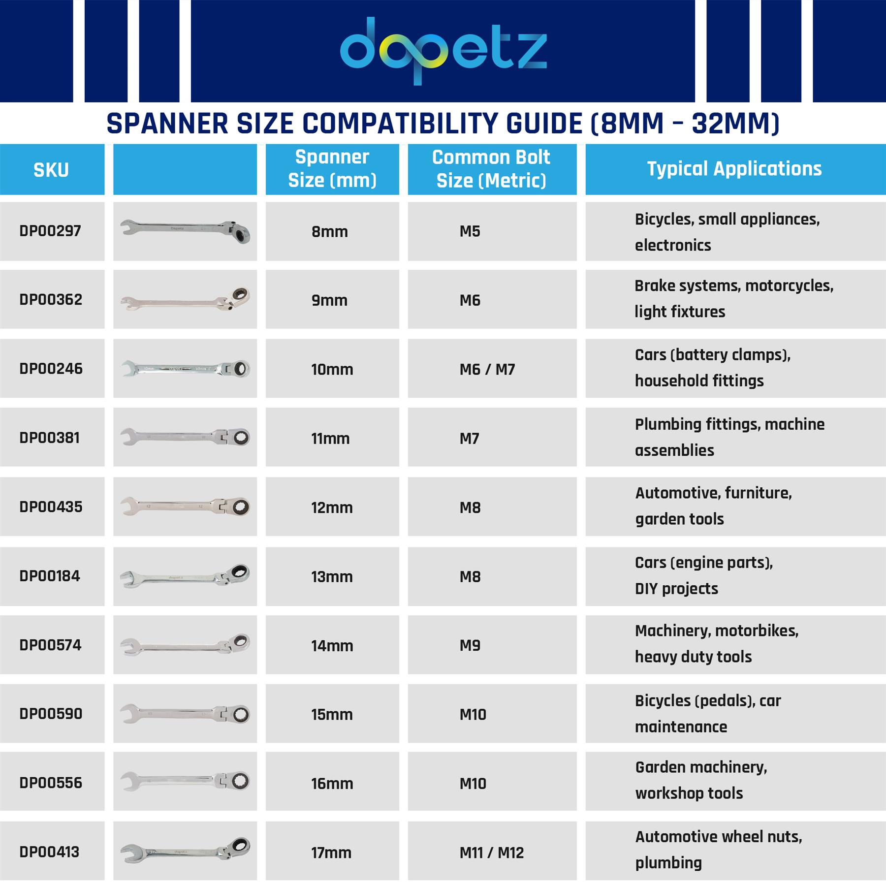 15mm Flexible Head Ratchet Metric Spanner Open End & Ring Guaranteed - Image 3